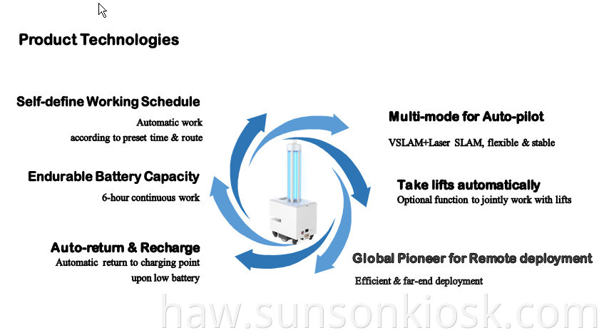 UV Lamp Robot